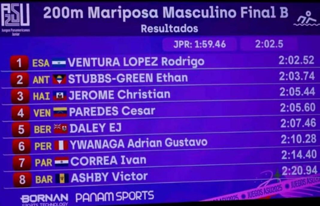 Jeux Panaméricains Asuncion 2025 : Christian Jérôme brille au 200 m papillon