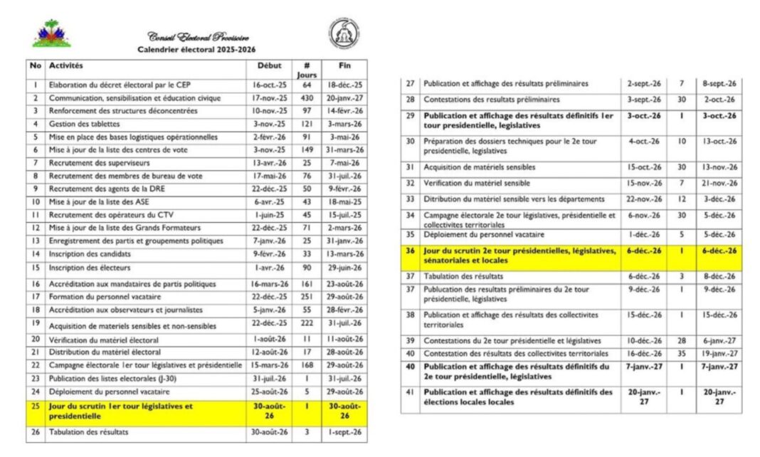 Un calendrier électoral sous pression : entre violence armée et exigences internationales