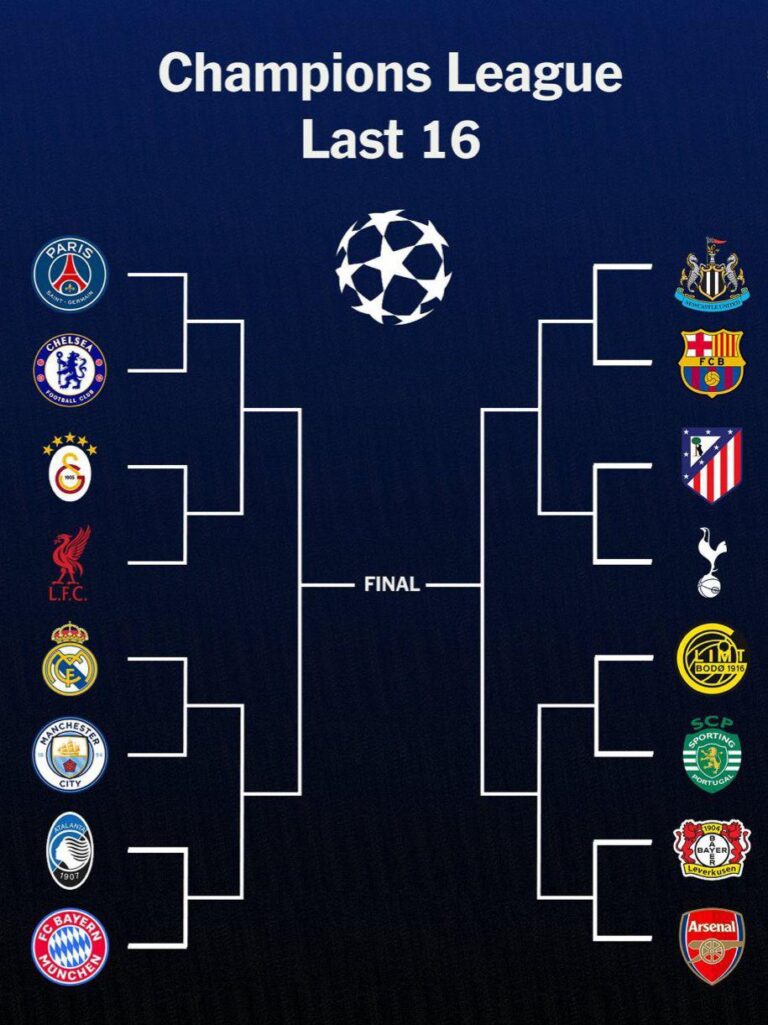 Ligue des champions : le menu des huitièmes de finale dévoilé, des chocs en perspective